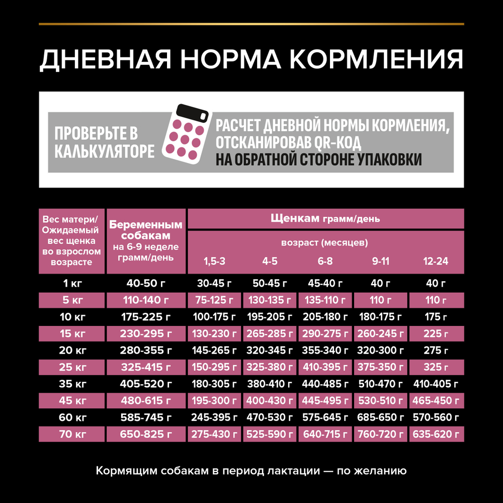 Сухой корм PRO PLAN SENSITIVE SKIN для щенков средних пород с чувствительной кожей лосось 12 кг