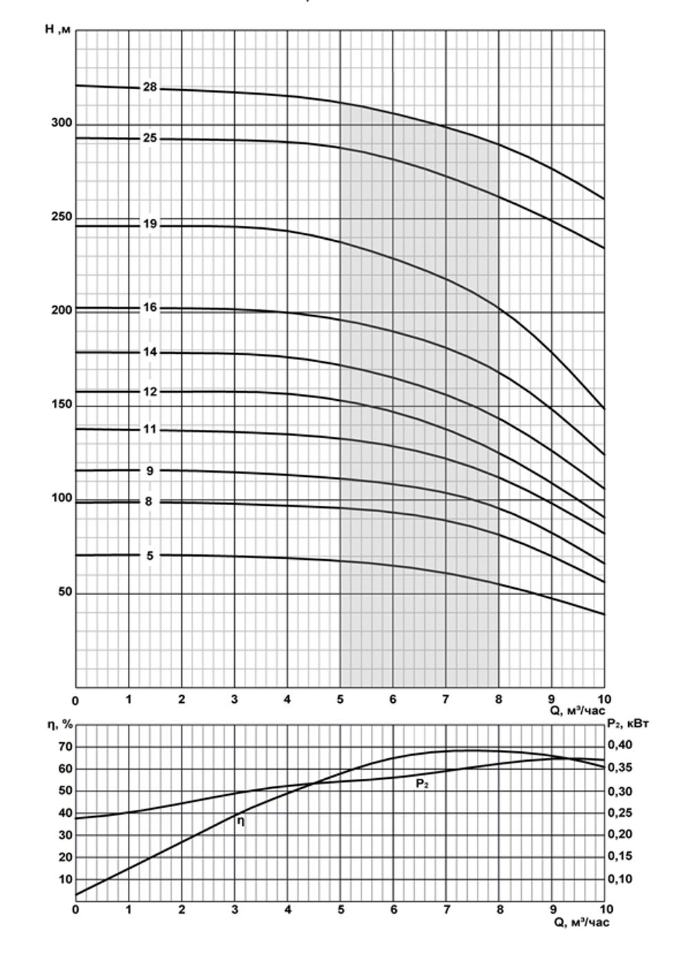Погружной скважинный насос на воду 2FRS6-6,5/28 *