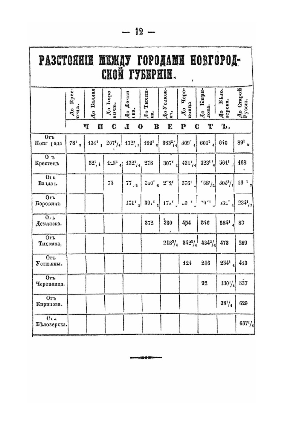Памятная книжка Новгородской губернии. на 1860 год | Коллектив авторов