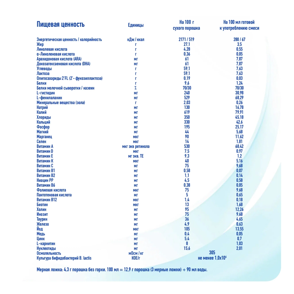 Смесь Nan 1 Optipro 800 г c 0 месяцев