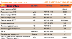 Моторное масло для мототехники Repsol MOTO SINTETICO 4T 10W-40