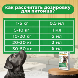 Комплексные капли от блох, клещей и гельминтов для собак от 30 до 50кг IN-UP Complex (ИН-АП) Празиквантел/Фипронил/Аверсектин С1