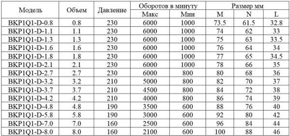 Насос шестеренный BKP1Q1-D-5.8G0L3 GP 1, 5.8 см3, резьба G3/8", 190BAR, правый