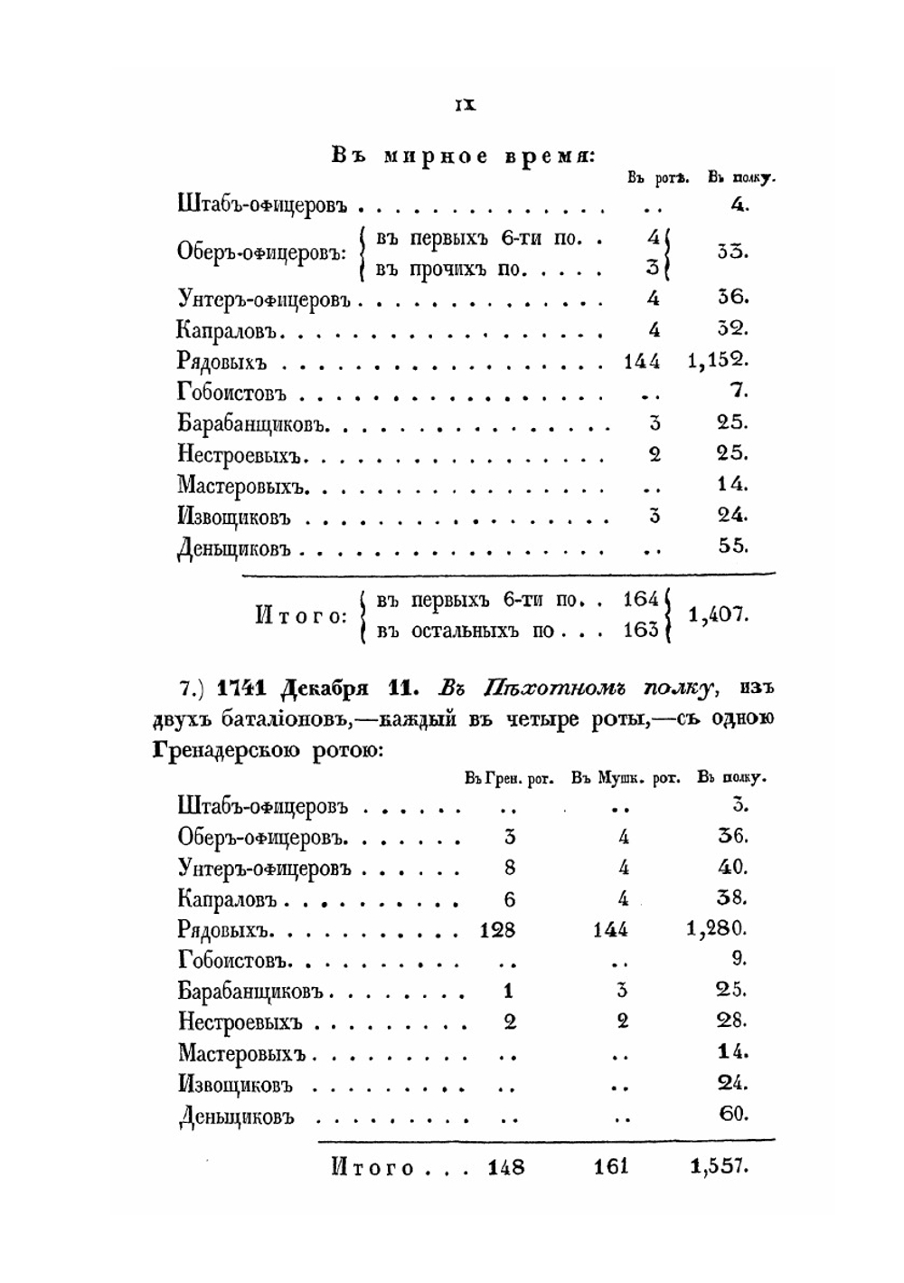 Хроника российской императорской армии. Часть IV | Нет автора