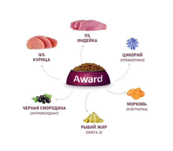 Сухой корм AWARD ДЛЯ ВЗРОСЛЫХ СОБАК СРЕДНИХ ПОРОД с индейкой и курицей с добавлением моркови и черной смородины