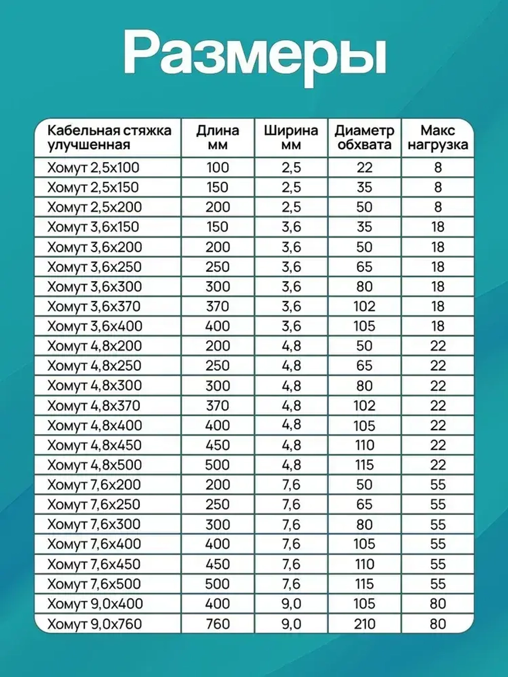 Стяжки пластиковые 3,6*150 мм, хомуты нейлоновые чёрные, 100 штук, кабельные, стяжка для проводов, хомут для монтажа проводки, нагрузка до 18 кг.