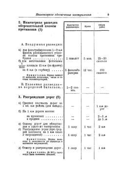 Краткий справочник по военно-инженерному делу. Заграждения | Д. Карбышев