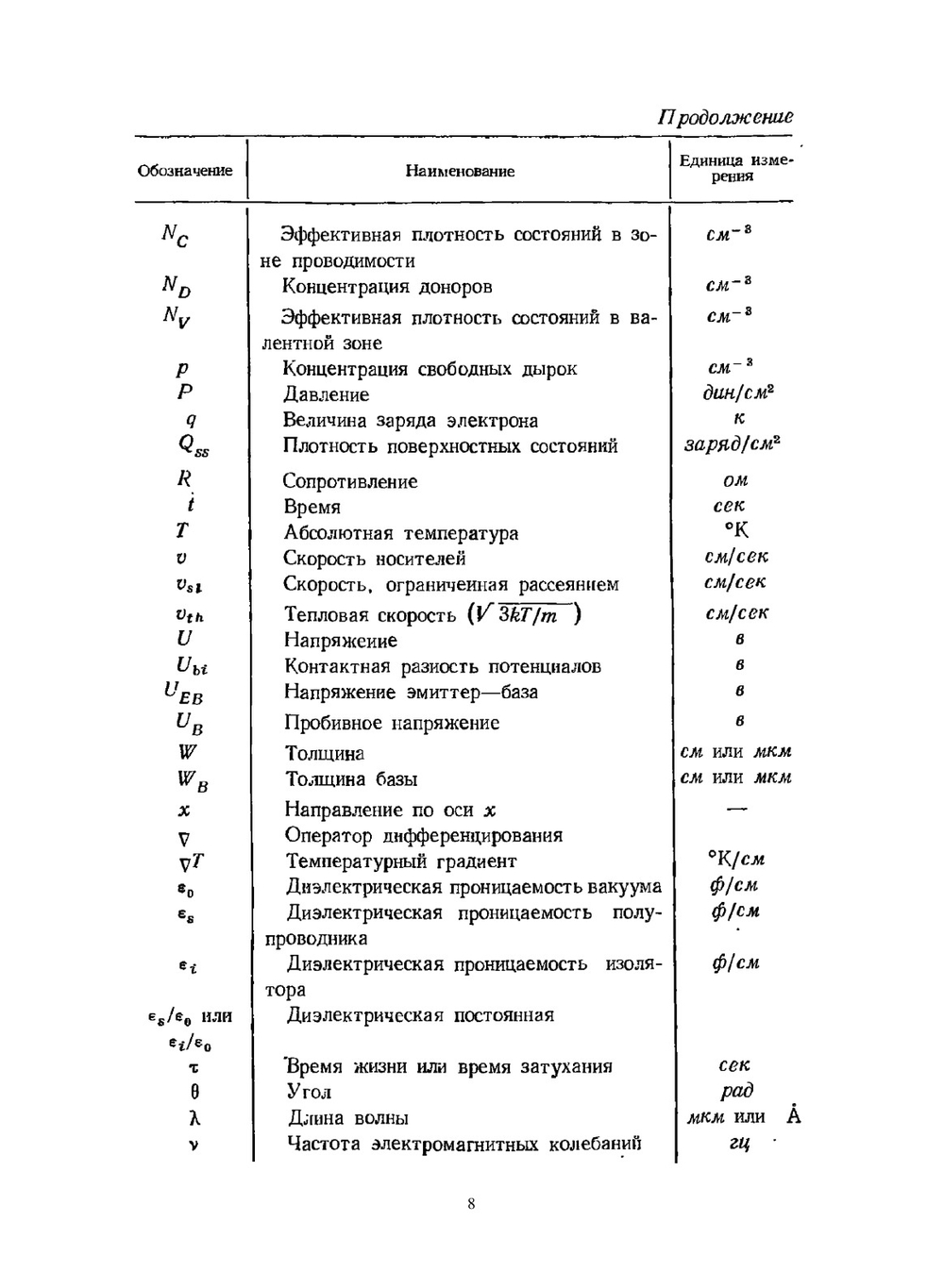 Физика полупроводниковых приборов | С.М. Зи