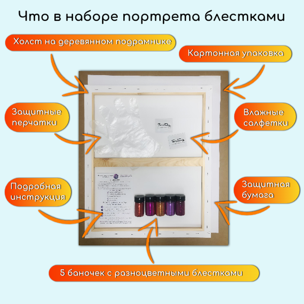 Портрет блестками на холсте