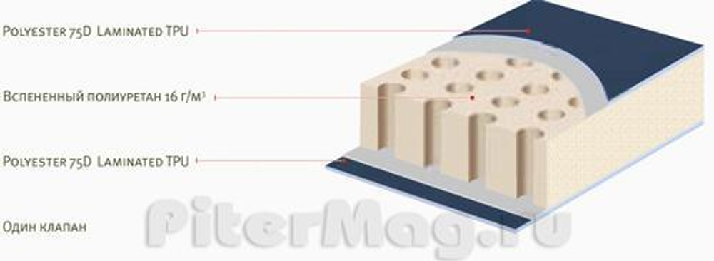 Alexika Travel 183x51x3.1