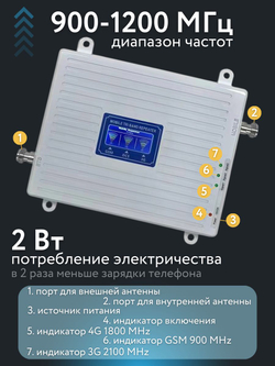 Репитер Усилитель сигнала сотовой связи и интернета. Комплект