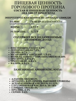 Гороховый белок изолят растительный, протеин МилоБио 1кг