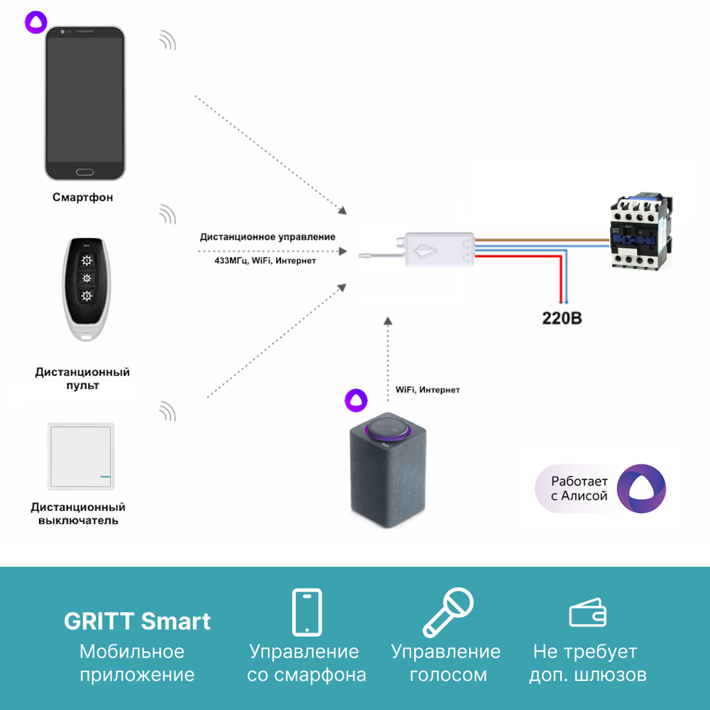 Умный контактор GRITT Electric  25А 220AC c дистанционным управлением 433 + WiFi, A2101WF