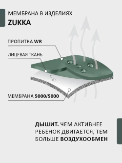 Полукомбинезон утепленный демисезонный мембрана