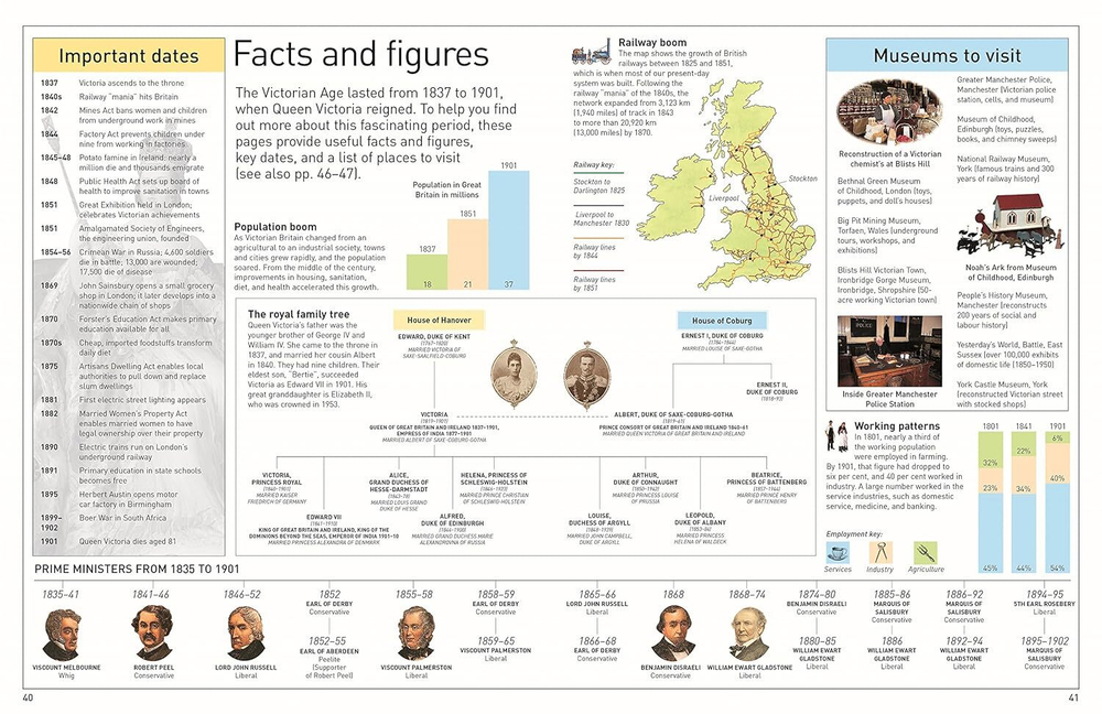 Eyewitness Victorians