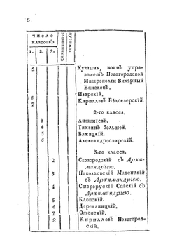 История российской иерархии. Часть 3 | Архимандрит Амвросий