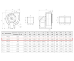 ВР 280-46-2,5 2,2кВт*3000 об/мин правый радиальный вентилятор