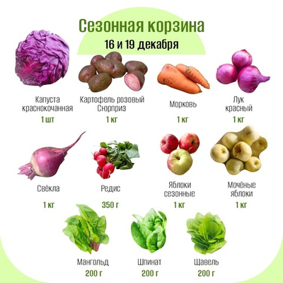 Сезонная корзина