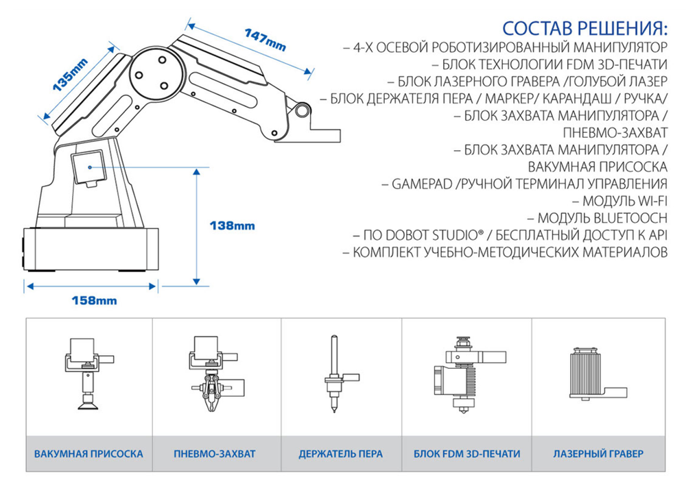 Роботизированный манипулятор Dobot Magician (образовательная версия)