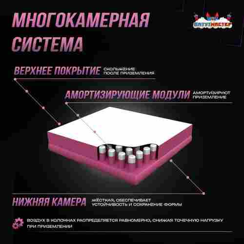 Надувная подушка «JumpPit» для гимнастики и батутных центров, 7×5×1 м