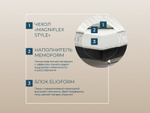 Ортопедический матрас Magniflex Riposo Deluxe