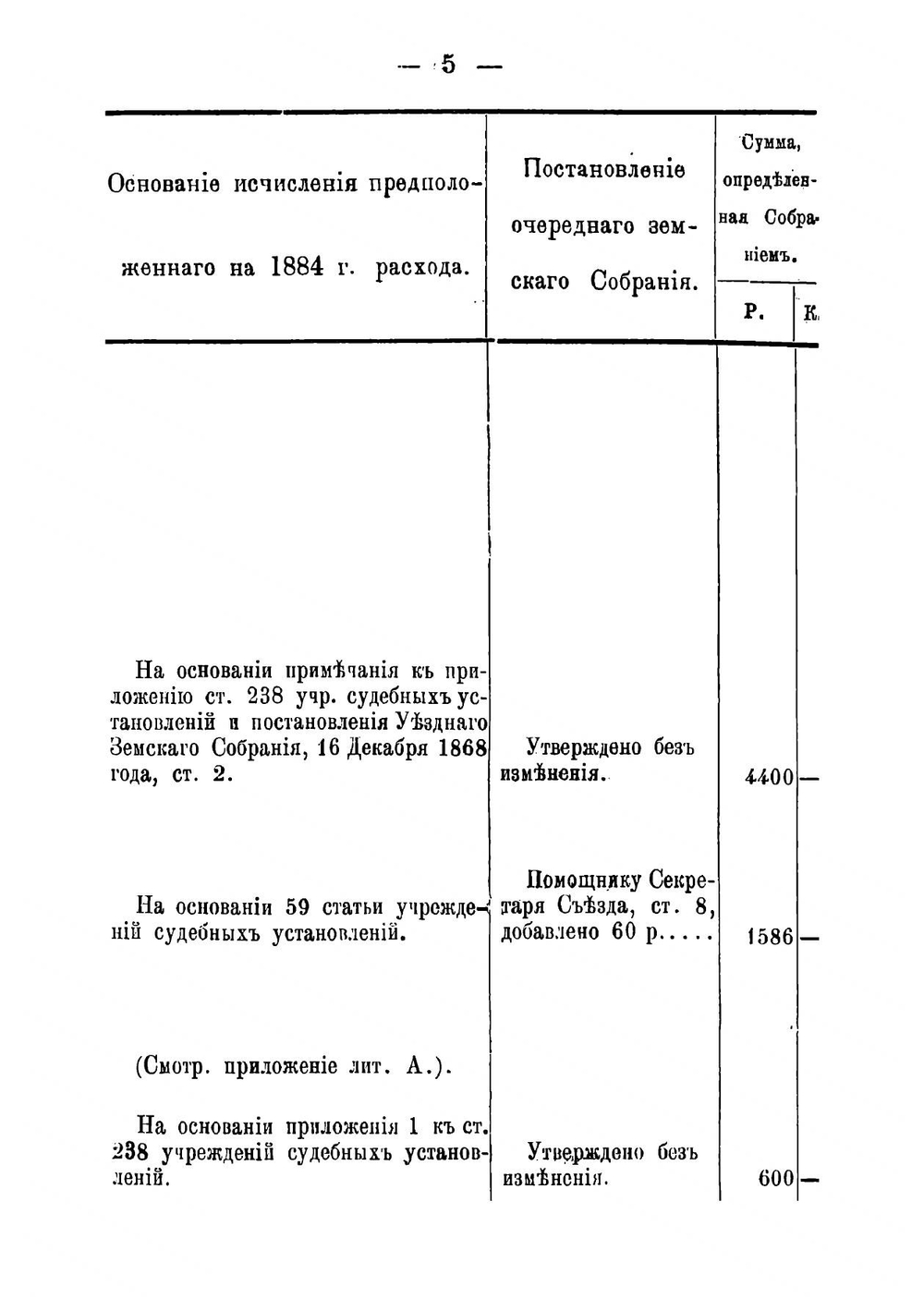Сметы и раскладки земского сбора по Козмодемьянскому уезду. 1884 | Нет автора