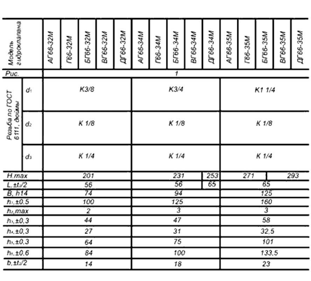 АГ66-34М