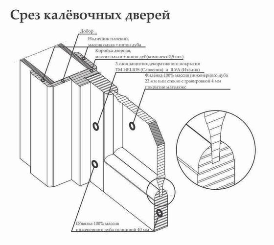 Цена на Межкомнатная дверь массив дуба Селена античный орех глухая Купить Межкомнатная дверь массив дуба Селена античный орех глухая