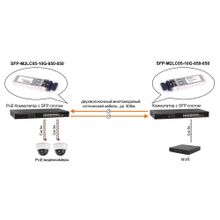 Оптический SFP модуль SFP-M2LC05-10G-850-850 (разъем LC до 300м)