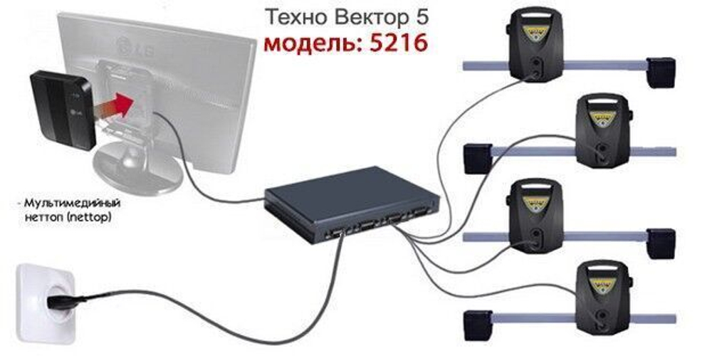 Стенд сход-развал 5216