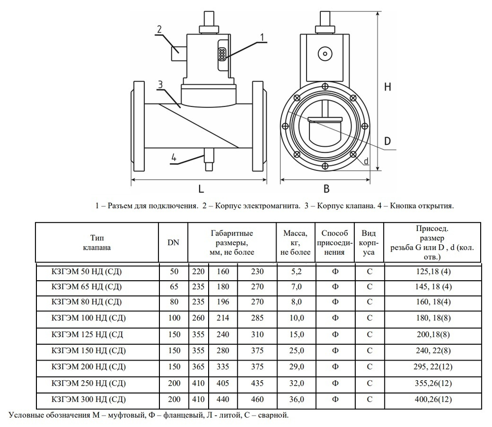 Клапан запорный газовый электромагнитный фланцевый СГК КЗГЭМ-50ФНД