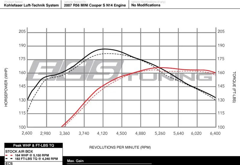 Система холодного впуска ECS Tuning Kohlefaser Luft-Technik Intake System Mini Cooper S/JCW R56-R61