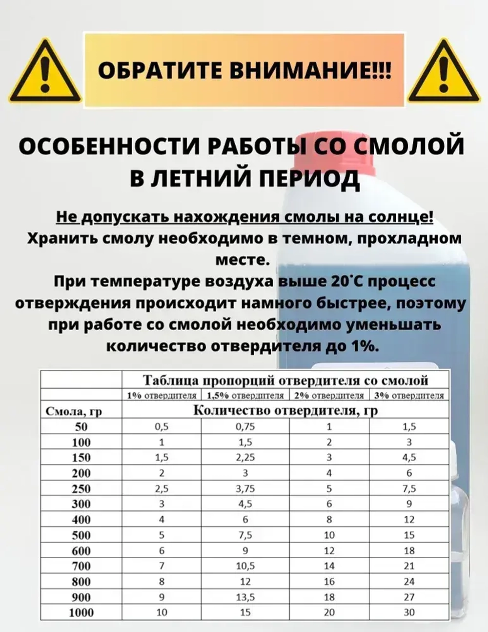 Смола полиэфирная 1кг с отвердителем