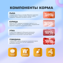 PETMI Корм для взрослых собак с мясными кусочками