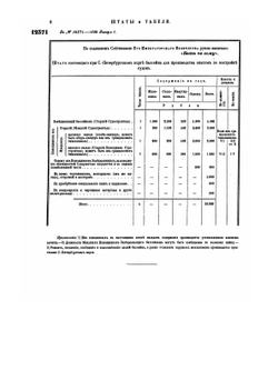 Полное собрание законов Российской Империи. Собрание Третье. Том XVI. Отделение 2. 1896 г. | Нет автора