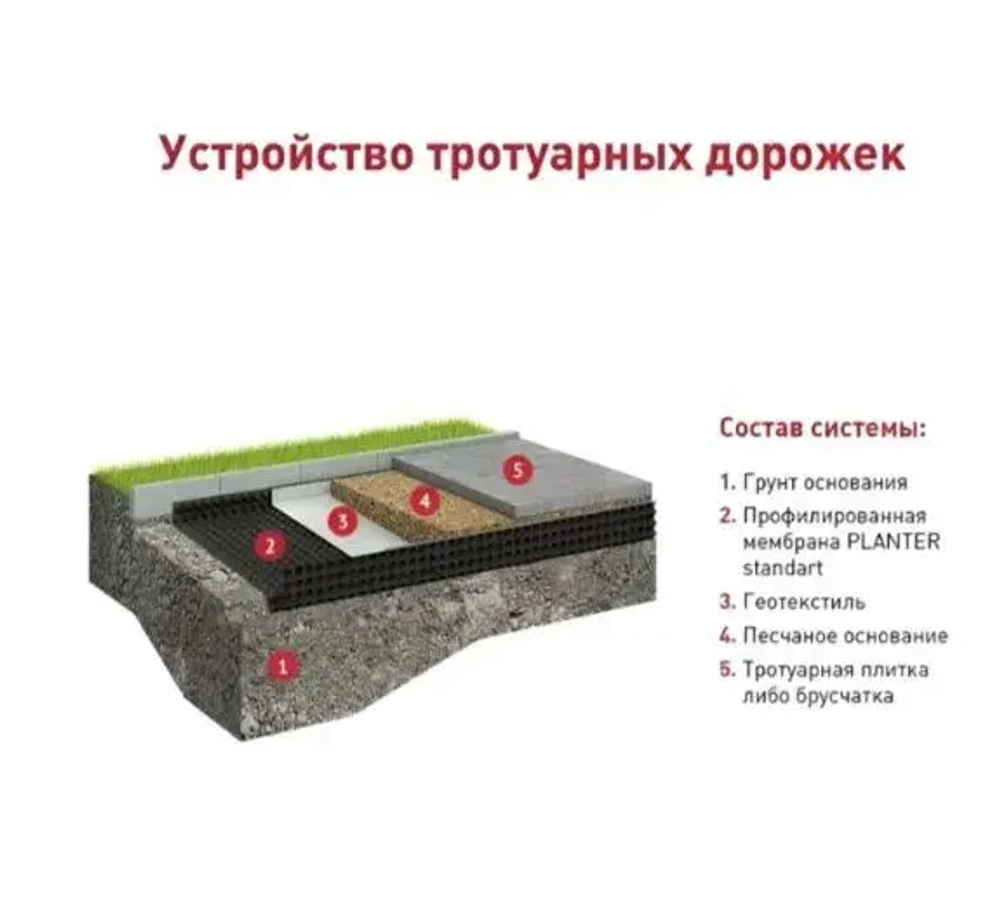 Мембрана профилированная Planter Eco, 2x20 м