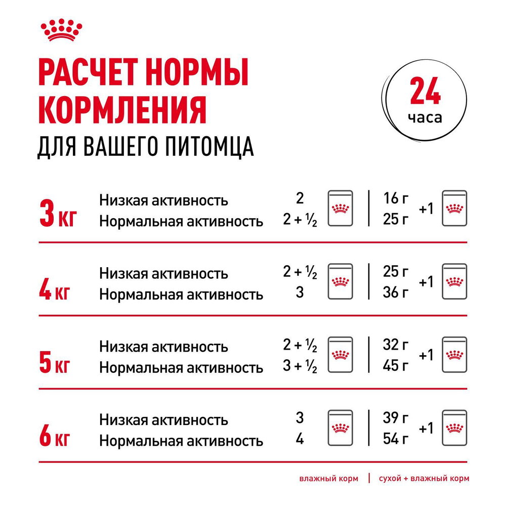 Royal Canin Indoor Sterilized 7+ Корм консервированный для стареющих кошек желе 85г