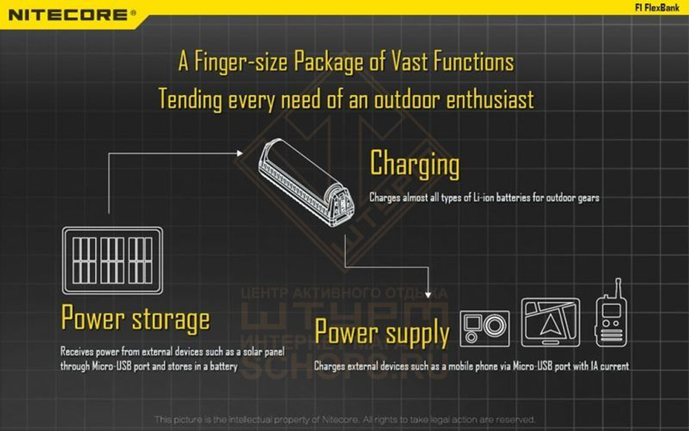 Зарядное устройство Nitecore F1