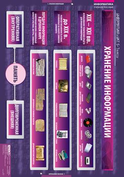 Информатика и ИКТ 5-7 классы