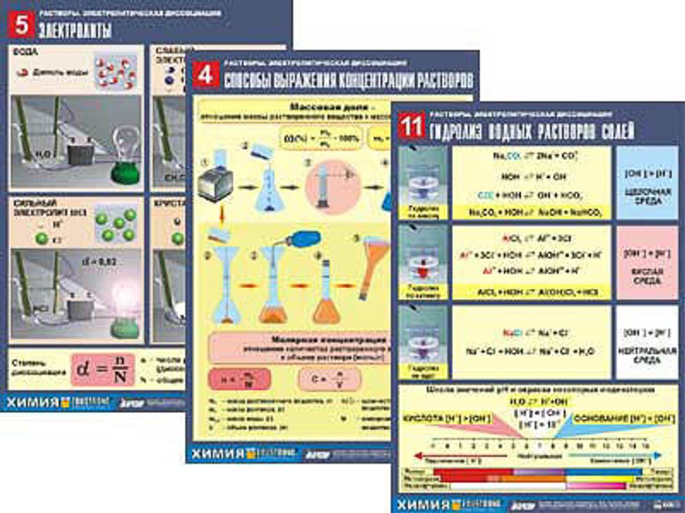 Комплект плакатов по всему курсу неорганической химии (100шт, А1)