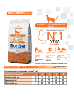 Гипоаллергенный корм для стерилизованных кошек Monge Monoprotein Sterilised (форель), 1,5 кг
