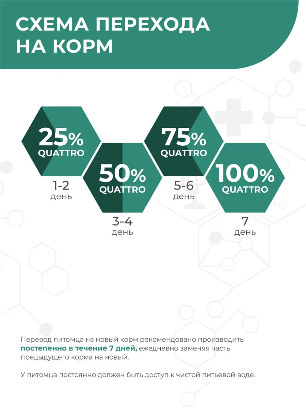 Корм сухой для кошек VD Renal HBP сухой, 400 гр