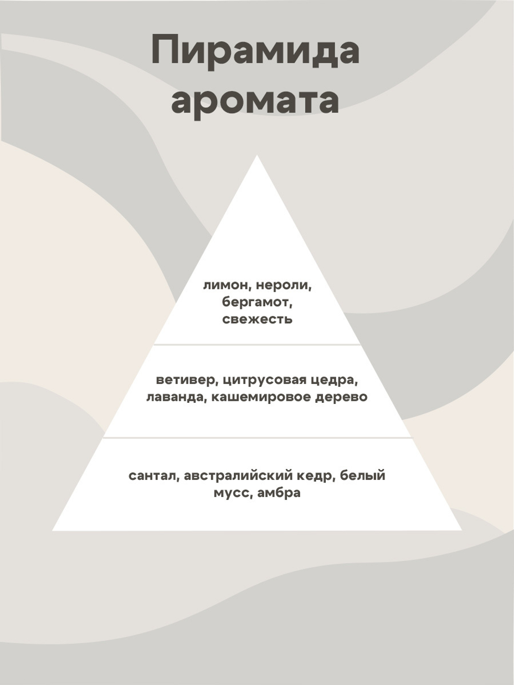 Отдушка - Апельсин, жасмин и белый мускус