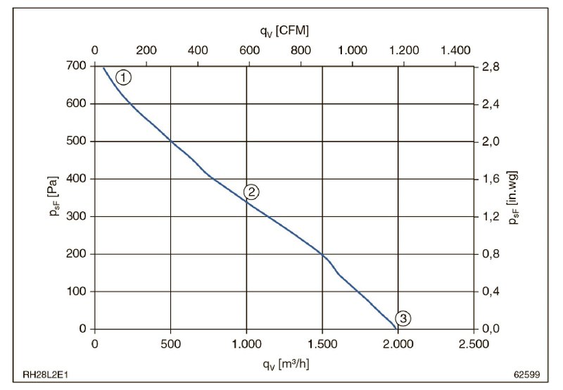 Мотор-колесо M42-2 280X50-R TP CL.F