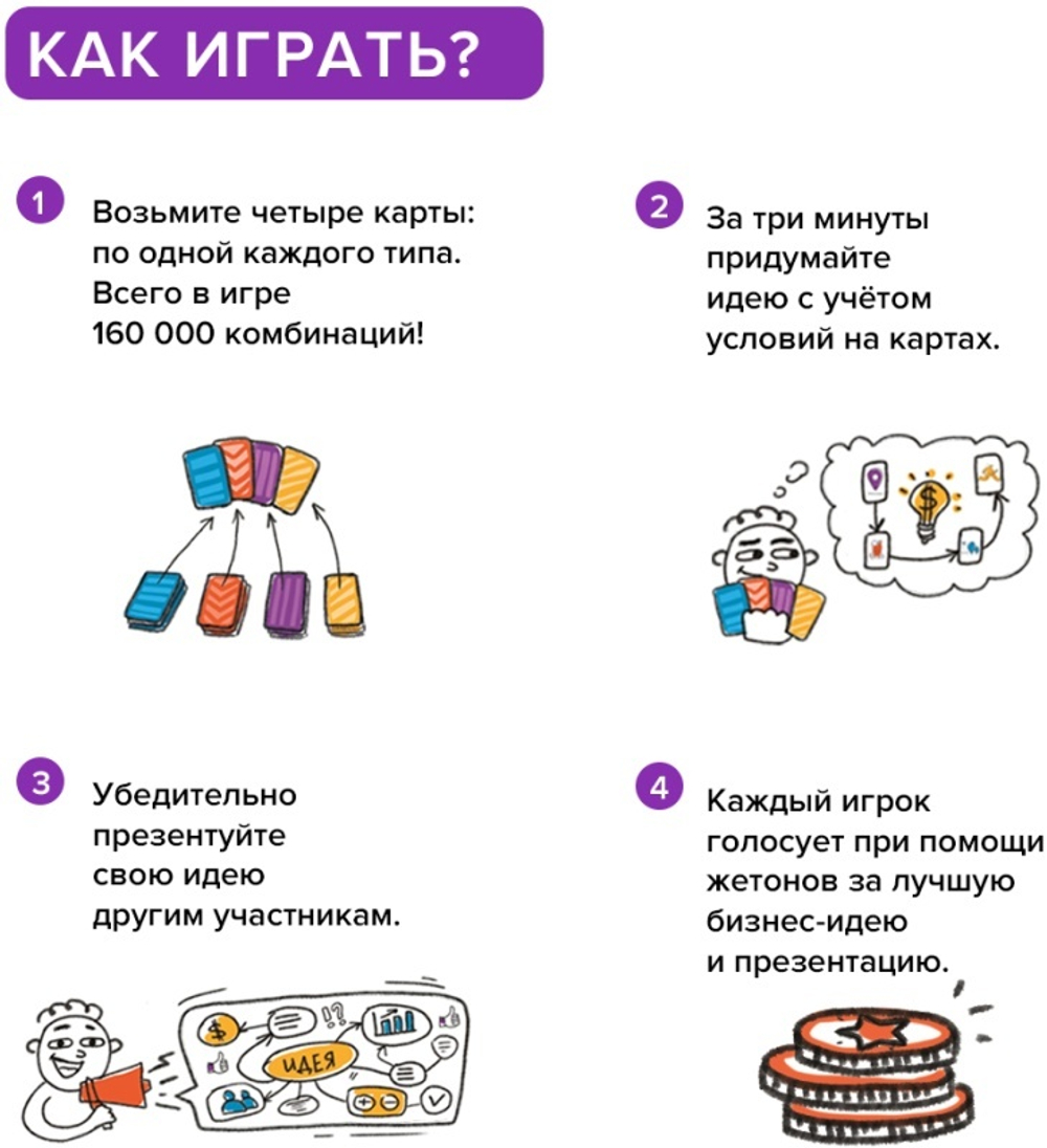 Настольная игра «Стартап конструктор»