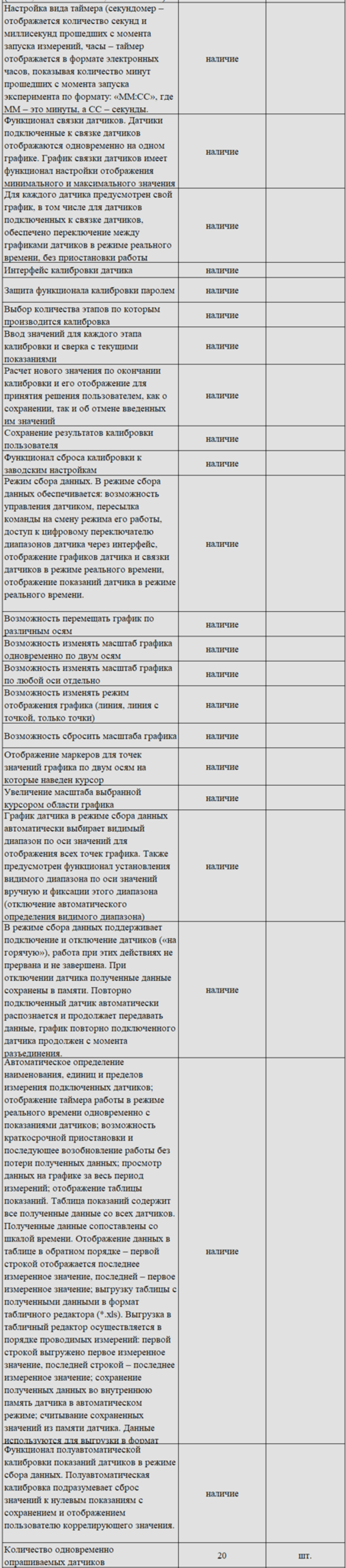 Комплект оборудования для кабинета биологии для ученика (Наура)