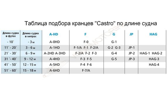 Кранец Castro надувной 1000х270, белый