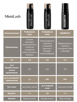 Пенка / мицеллярная вода MimiLash