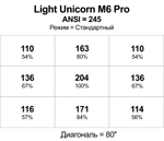 Проектор Light Unicorn M6 Pro
