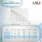 Песочный фильтр для бассейна до 92 м³ с насосом ESP1HP, до 85 кг песка, 11,5 м³/ч, WL-ADG500E